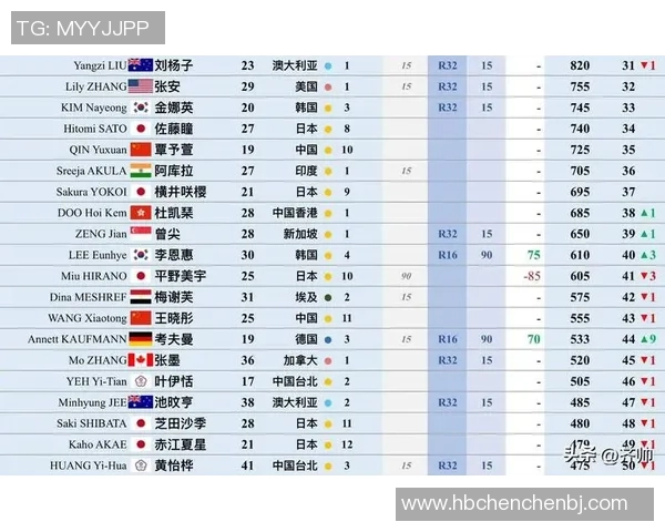 乒乓球技术实力权威发布全新榜单揭晓顶尖选手一览